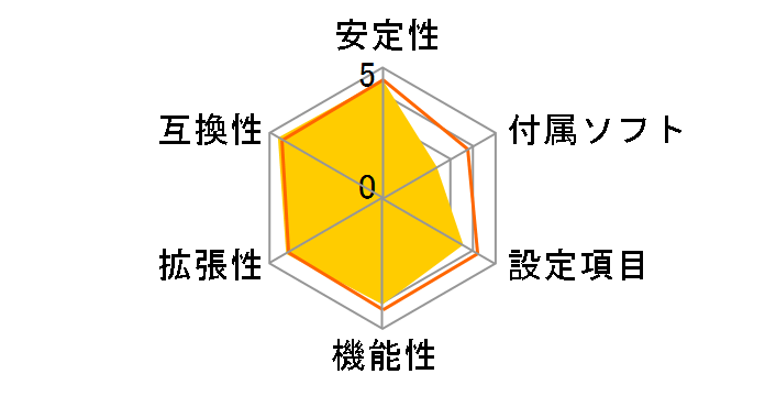 M4A79 Deluxe�̃��[�U�[���r���[