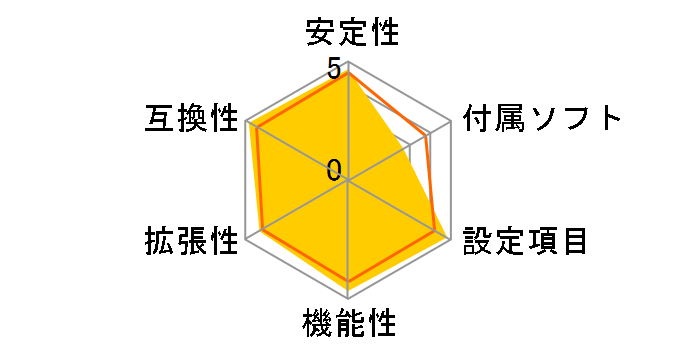 MA3-79GDG COMBO�̃��[�U�[���r���[