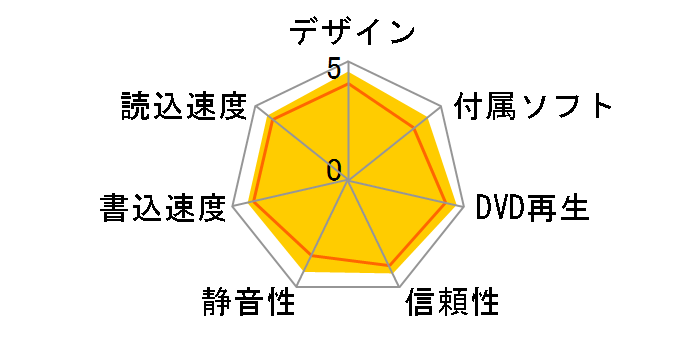 DVRP-U8XLE2�̃��[�U�[���r���[