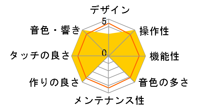 Digital Piano V-Piano�̃��[�U�[���r���[