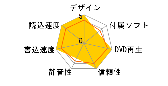 DRW-22B1LT S oÑ[U[r[
