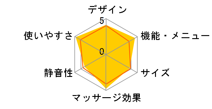 HER-FA501�̃��[�U�[���r���[