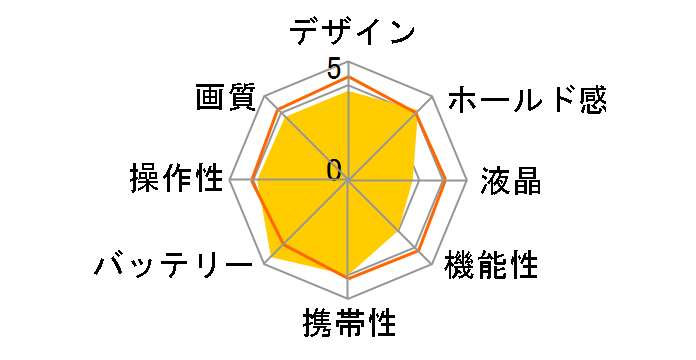 LUMIX DMC-LS85�̃��[�U�[���r���[