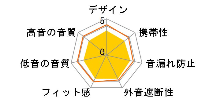 HP-NCX78�̃��[�U�[���r���[