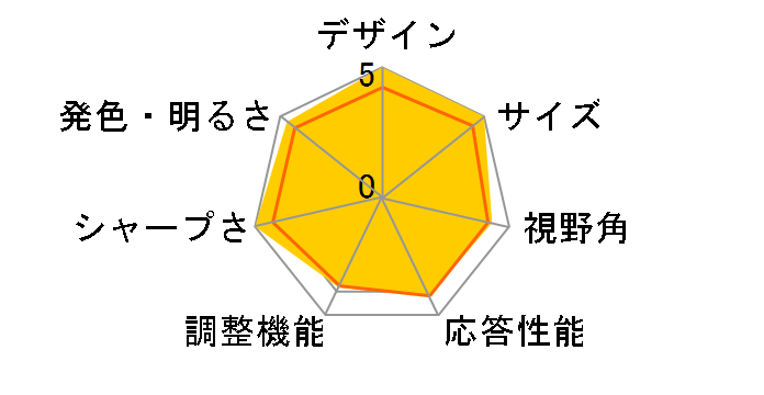 FTD-W71USB [7�C���`]�̃��[�U�[���r���[