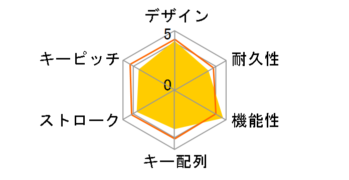 �E�C���L�[�E�i�m�E�^�b�`�v���X AL-BT077 BK (�u���b�N)�̃��[�U�[���r���[