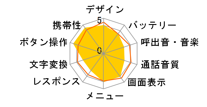 FOMA �L�b�Y�P�[�^�C F-05A�̃��[�U�[���r���[