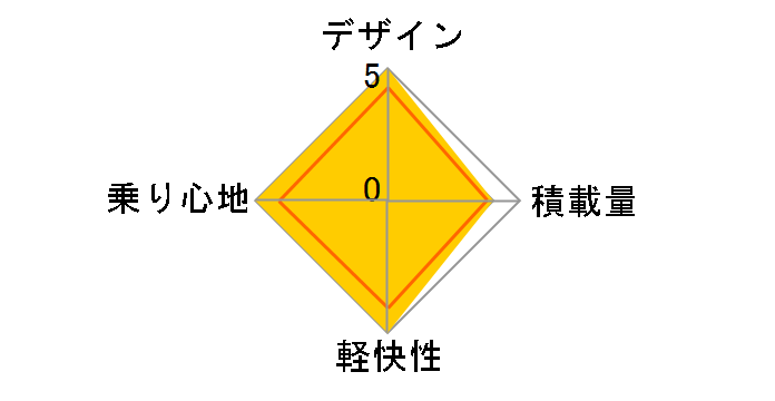 �v���X�e�B�[�m PT78BT�̃��[�U�[���r���[