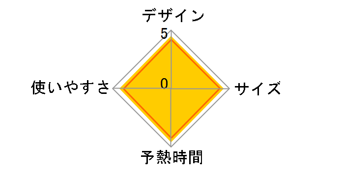 NI-A66�̃��[�U�[���r���[