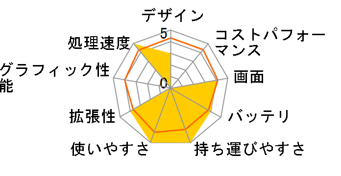 Let's note LIGHT F8 CF-F8FWMQJR�̃��[�U�[���r���[