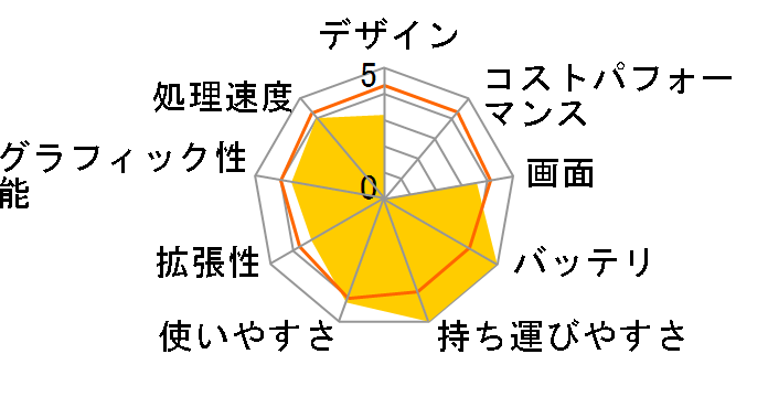Let's note LIGHT R8 CF-R8FW1AJR�̃��[�U�[���r���[