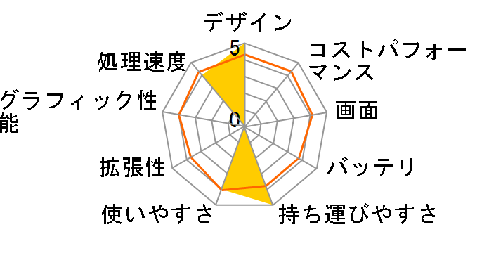 Let's note LIGHT R8 CF-R8FW1NJR�̃��[�U�[���r���[