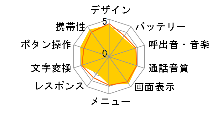 CA001̃[U[r[