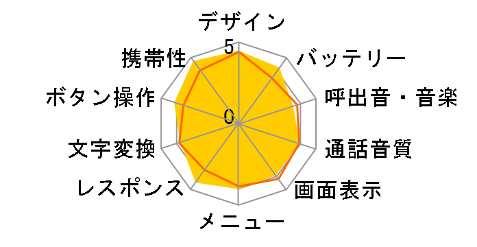 �x���g�̂����P�[�^�C NS01�̃��[�U�[���r���[