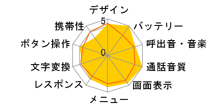 �P�[�X�̂悤�ȃP�[�^�C NS02�̃��[�U�[���r���[