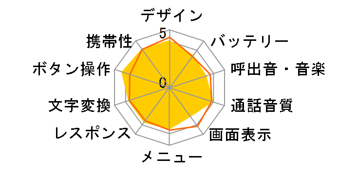 SoftBank 831P�̃��[�U�[���r���[