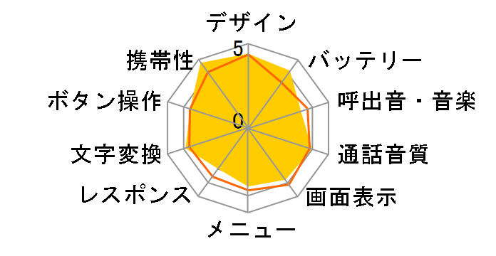 SoftBank 731SC�̃��[�U�[���r���[