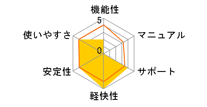 PowerX PerfectDisk Rx Suite�̃��[�U�[���r���[