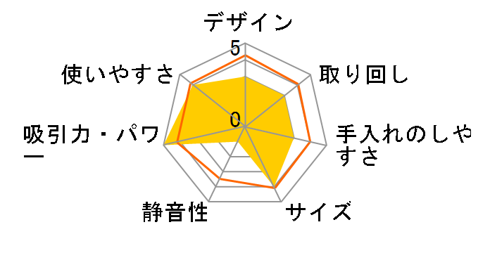 SC-WR5K�̃��[�U�[���r���[