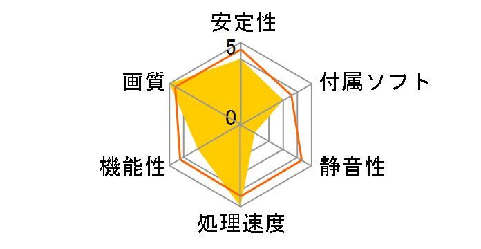 HD-487A-ZDDC (PCIExp 1GB)�̃��[�U�[���r���[