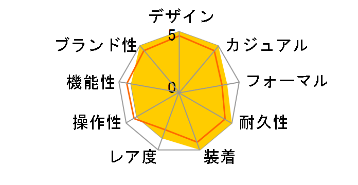 G-SHOCK �W�[�Y GS-1200B-1AJF�̃��[�U�[���r���[