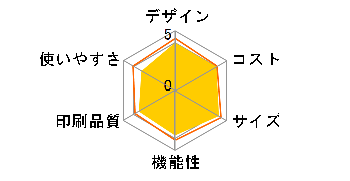 Commuche FAX-380DL�̃��[�U�[���r���[