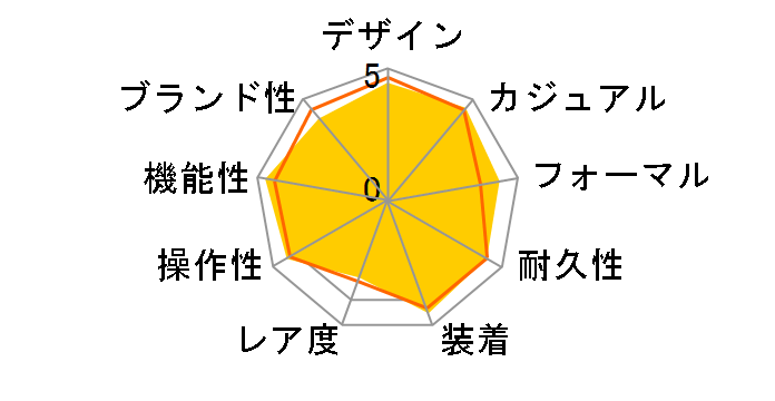 �I�V�A�i�X OCW-T600TDB-1AJF�̃��[�U�[���r���[