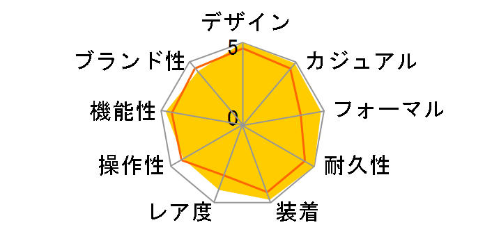 �I�V�A�i�X OCW-T600TDC-7AJF�̃��[�U�[���r���[