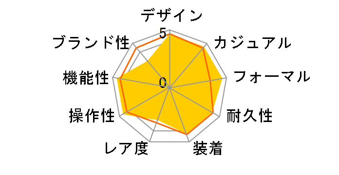 �E�F�[�u�Z�v�^�[ ���j�G�[�W LIW-500DJ-1AJF�̃��[�U�[���r���[