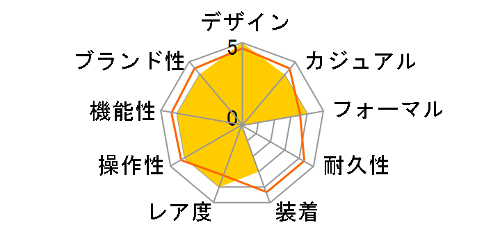 �E�F�[�u�Z�v�^�[ ���j�G�[�W LIW-500TDJ-1AJF�̃��[�U�[���r���[