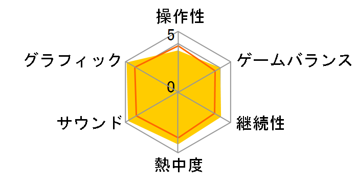 KILLZONE 2�̃��[�U�[���r���[