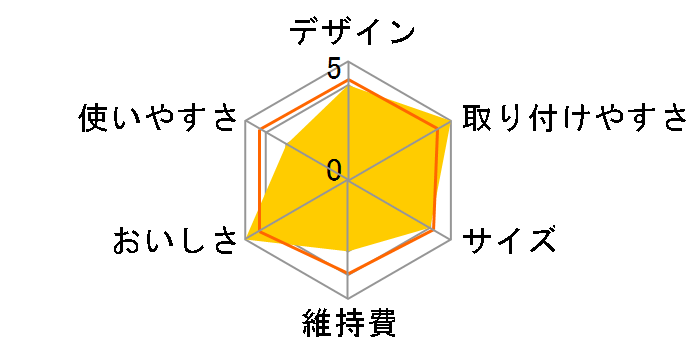 TK-AP10�̃��[�U�[���r���[