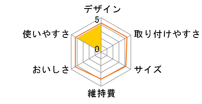 TK-CP20�̃��[�U�[���r���[