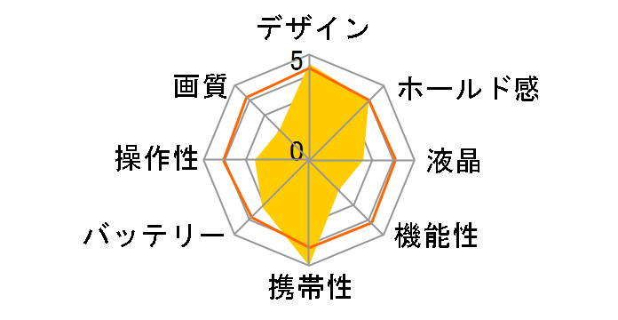 DSC Digital Spy Camera�̃��[�U�[���r���[