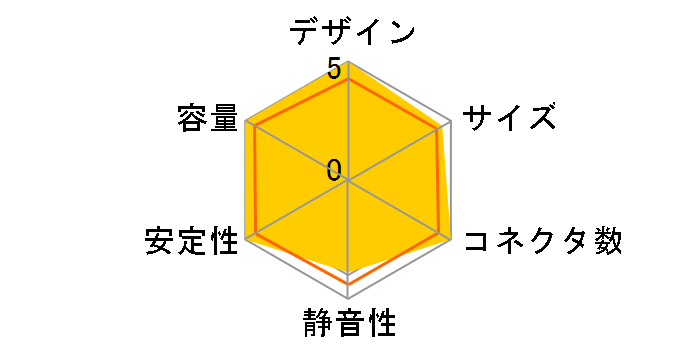 ����4 KMRK4-450A�̃��[�U�[���r���[