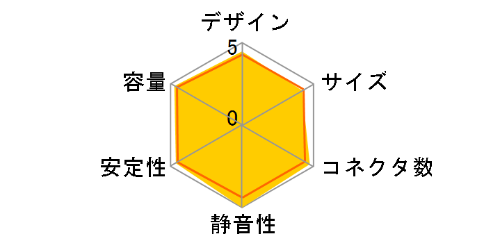 ����4 KMRK4-650A�̃��[�U�[���r���[