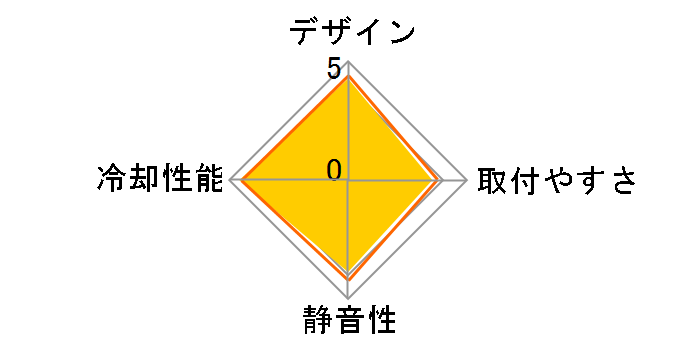 ��3 KATANAIII SCKTN-3000�̃��[�U�[���r���[