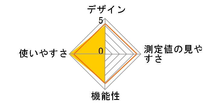 EW-BU30�̃��[�U�[���r���[