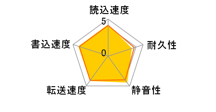 HD103SI (1TB SATA300)�̃��[�U�[���r���[