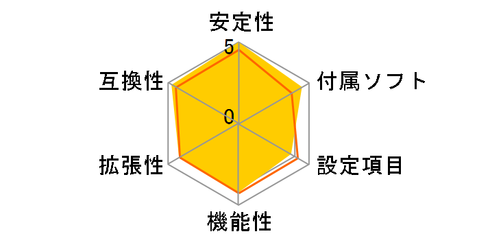 X58 Pro�̃��[�U�[���r���[