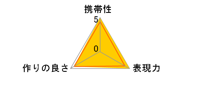 HD-6600PRO52�̃��[�U�[���r���[