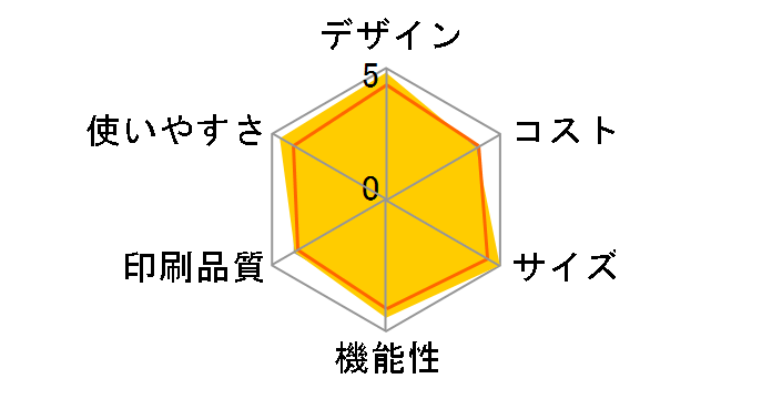 SFX-DW700�̃��[�U�[���r���[