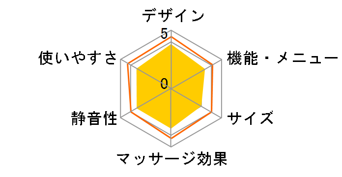 ���A���v�� EP-MA51�̃��[�U�[���r���[