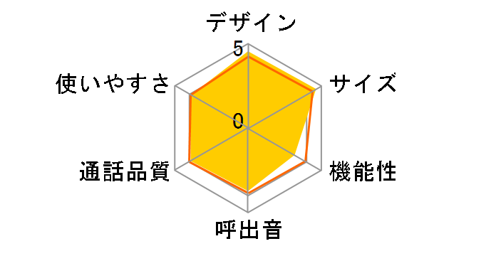 TF-FV3020�̃��[�U�[���r���[