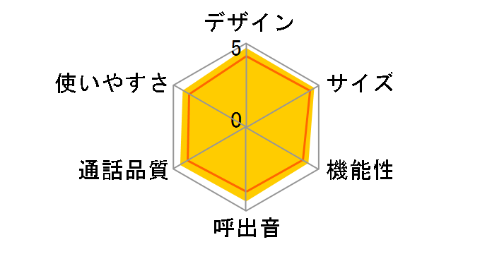 TF-FV3025�̃��[�U�[���r���[