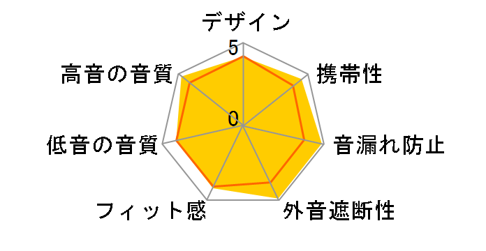 hf5�̃��[�U�[���r���[