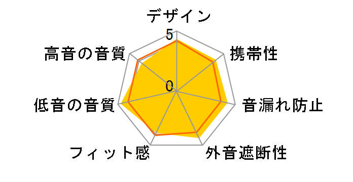 SHE9550�̃��[�U�[���r���[