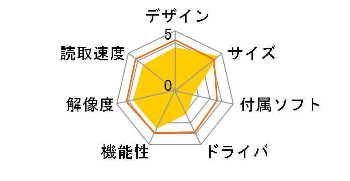 CaminacsW NS-CA2 �x�[�V�b�N���f���̃��[�U�[���r���[