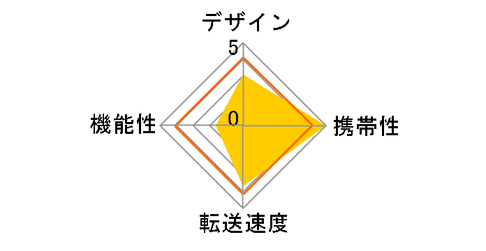 MR-SMC02BK (USB) (microSD)�̃��[�U�[���r���[