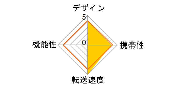 MR-SMC02WH (USB) (microSD)�̃��[�U�[���r���[